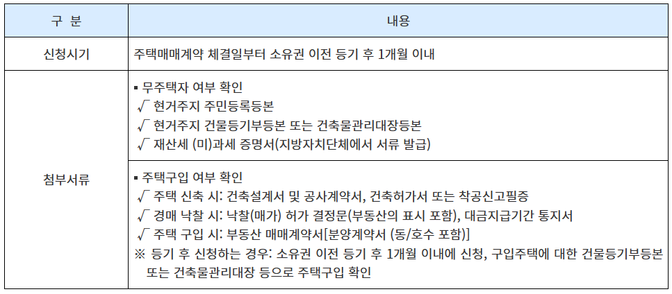 퇴직금중간정산신청시기