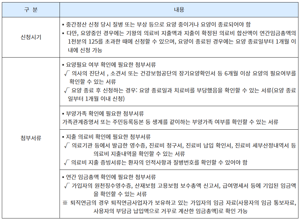 퇴직금중간정상신청시기3