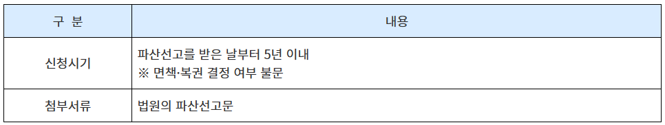 퇴직금중간정상신청시기4