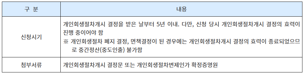 퇴직금중간정상신청시기5