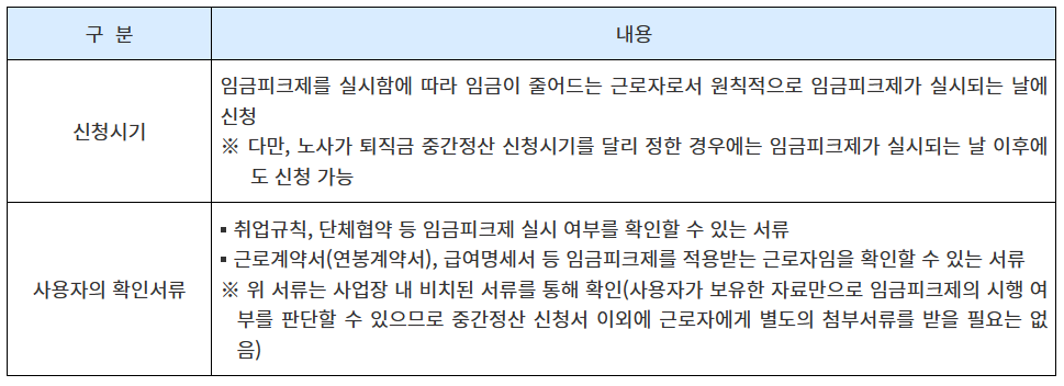 퇴직금중간정상신청시기6